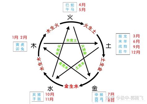 木水水|郭极中：解析五行（木、火、土、金、水）相克的理论